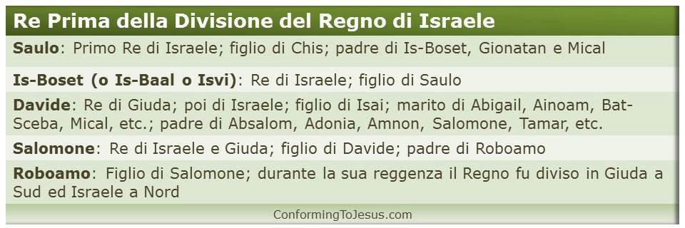 1 re_del_regno_unito_di_israele